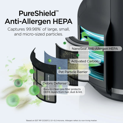 Shark NeverChange Air Purifier Compact Pro, HEPA Filter, HP070