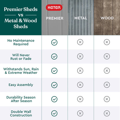 Keter Premier Tall Vertical Durable Resin Outdoor Storage Shed With Floor and Locking Double Doors, Grey