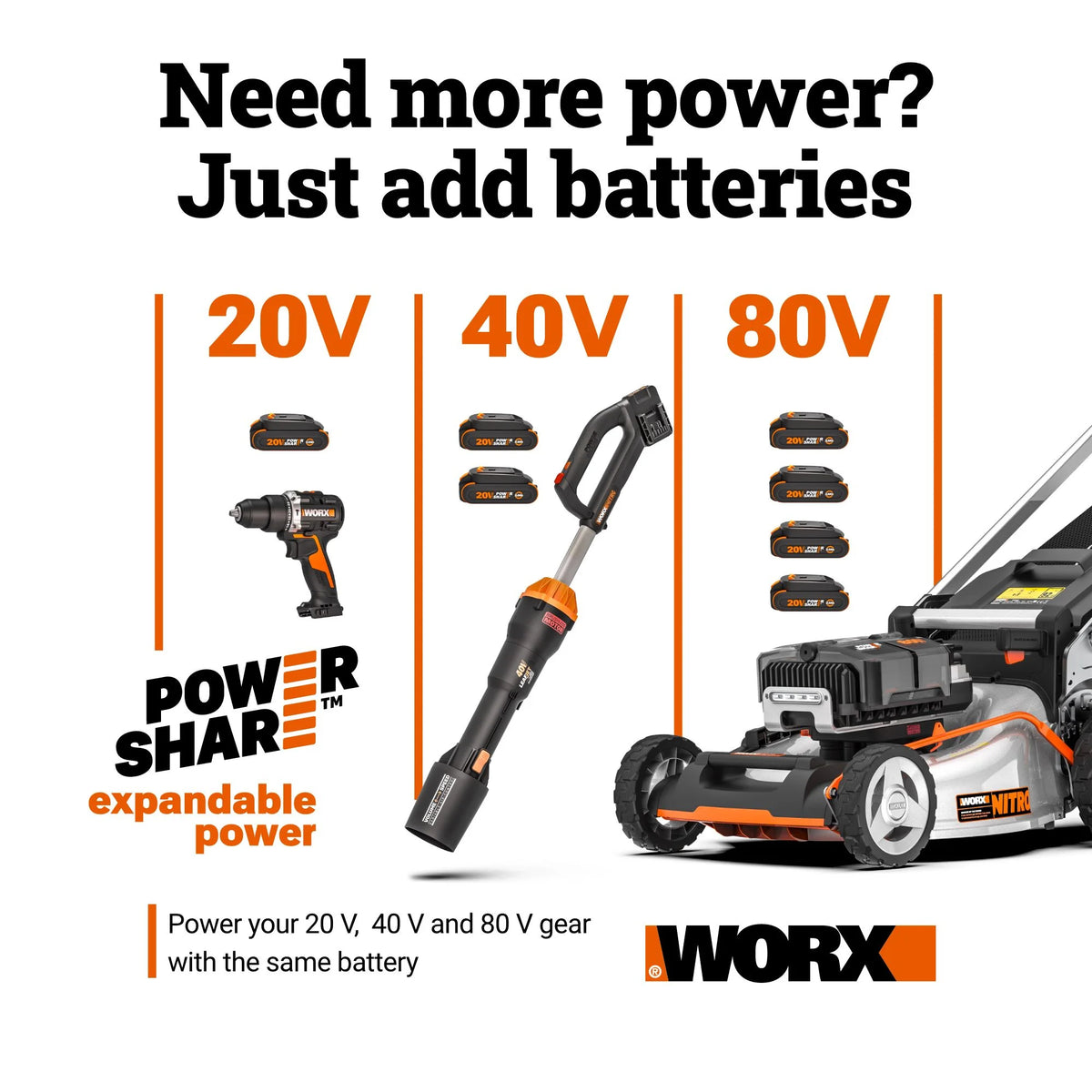 Worx Nitro 710 MSI 20V Brushless Hydro shot Plus Portable Power Cleaner