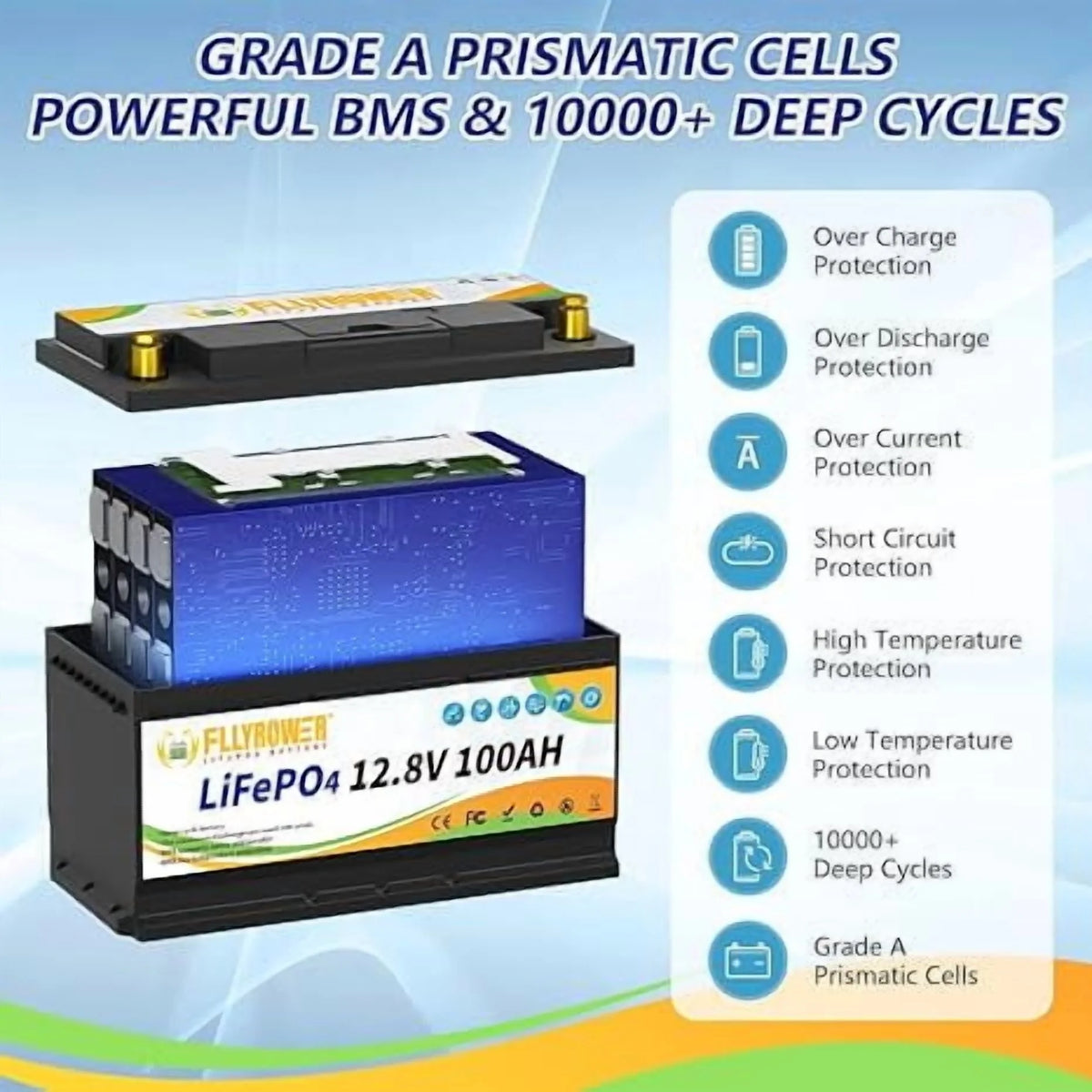 12V 100Ah LiFePO4 Lithium Battery with a Charger,for RV,Marine,Solar,Trolling Motor,Camping,Home Energy Storage,Built in 100A BMS,15000+Deep Cycles