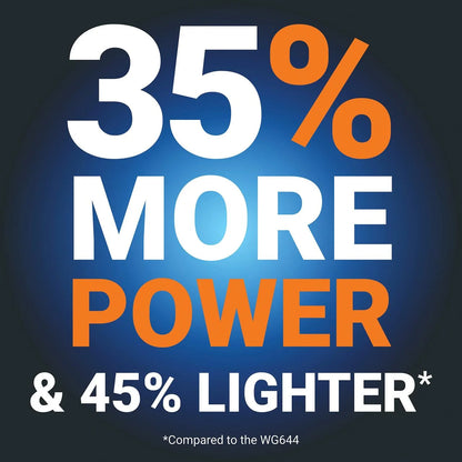 Worx Nitro 710 MSI 20V Brushless Hydro shot Plus Portable Power Cleaner