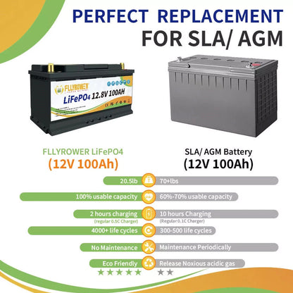 12V 100Ah LiFePO4 Lithium Battery with a Charger,for RV,Marine,Solar,Trolling Motor,Camping,Home Energy Storage,Built in 100A BMS,15000+Deep Cycles