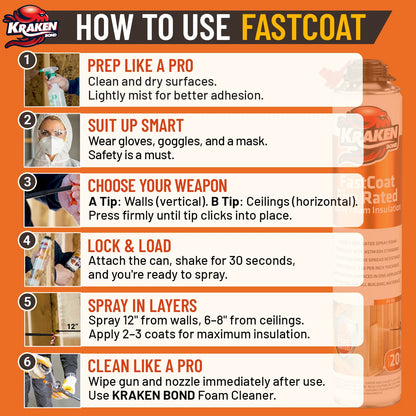Kraken Bond Fastcoat Spray Foam Insulation Kit, Class A Fire Rated, 240 Board Feet, Closed Cell - 12 Pack Set