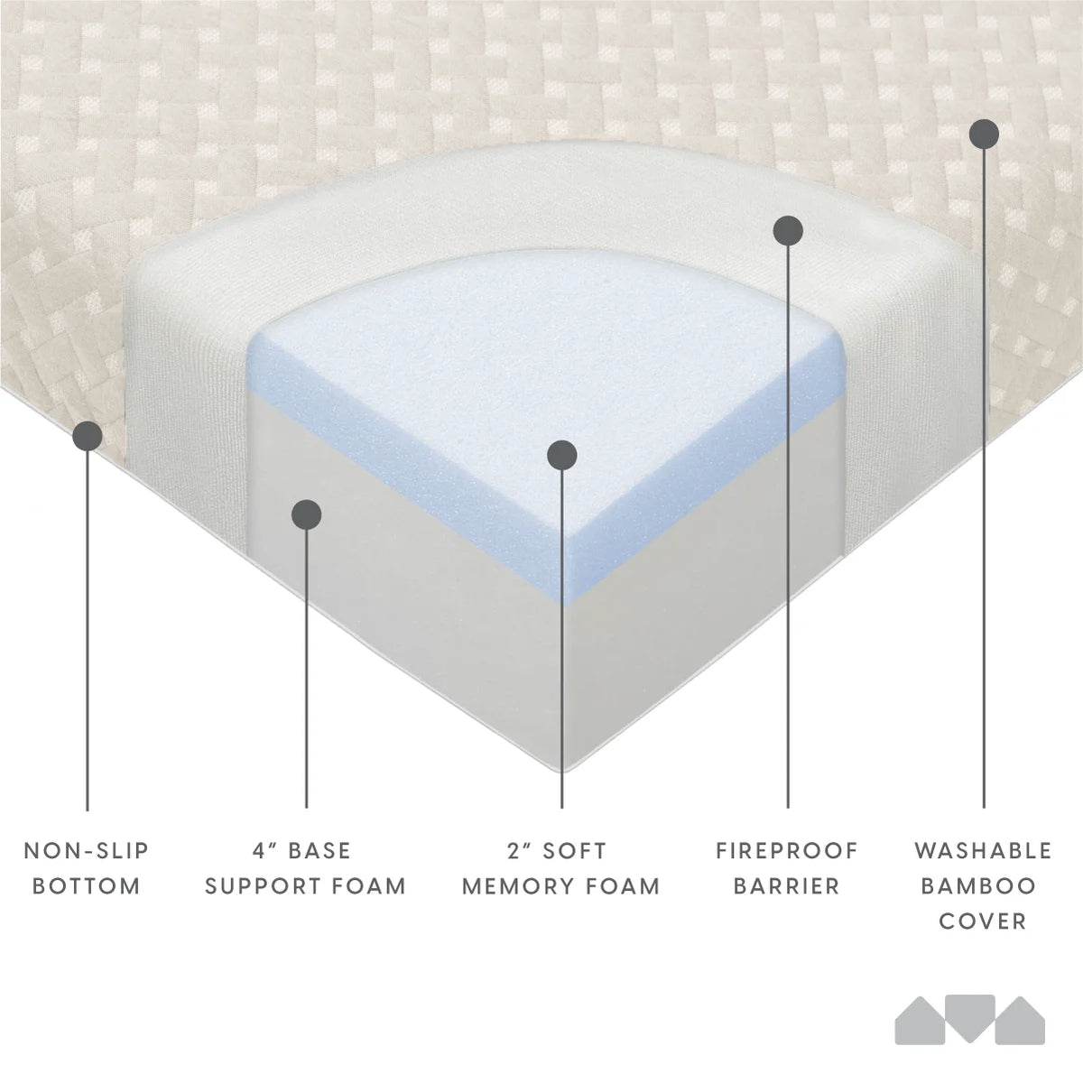 Milliard Memory Foam Futon Mattress - Full Size (Frame Not Included) (Black), 71"52"x6"