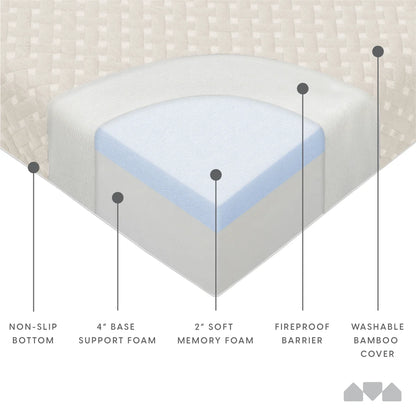 Milliard Memory Foam Futon Mattress - Full Size (Frame Not Included) (Black), 71"52"x6"