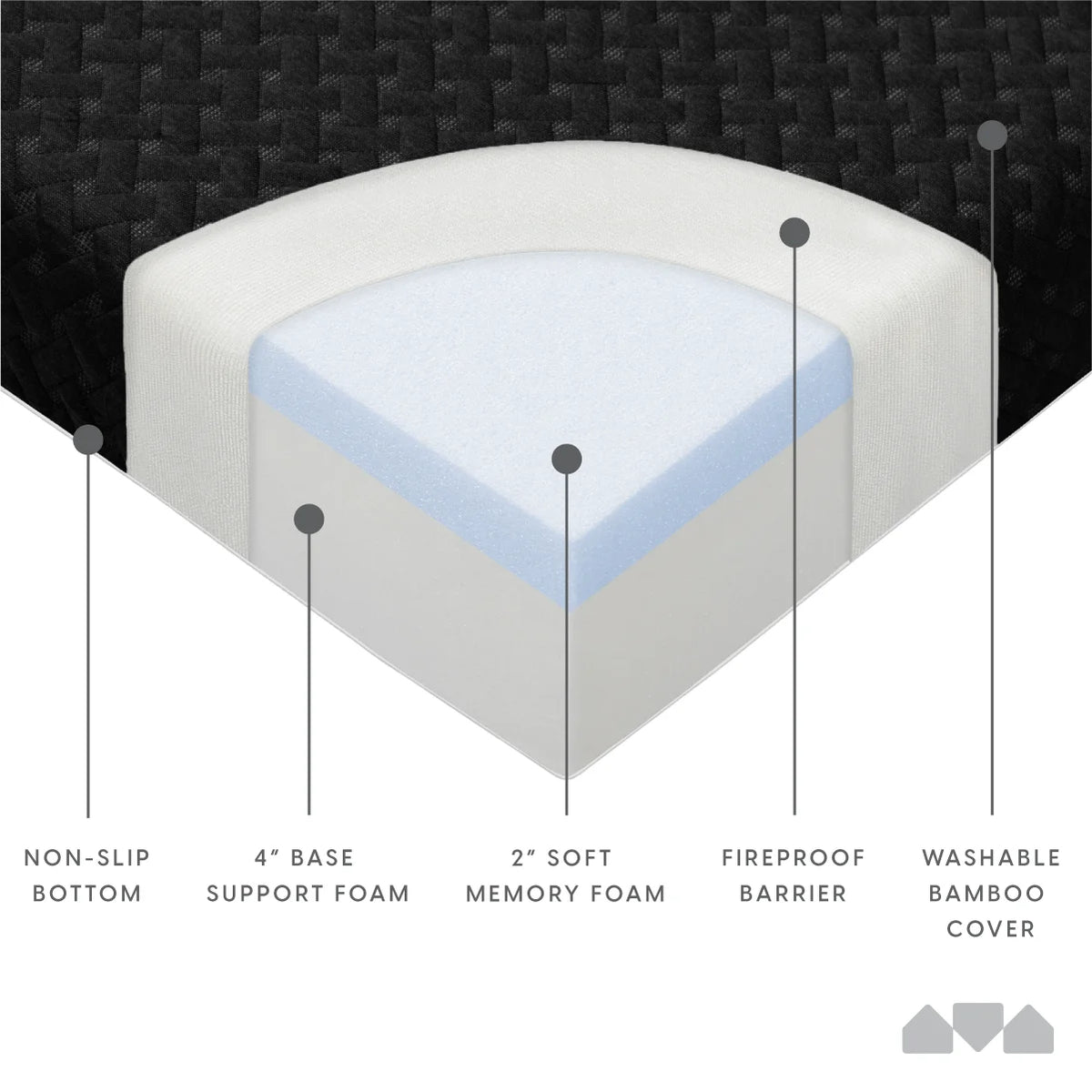 Milliard Memory Foam Futon Mattress - Full Size (Frame Not Included) (Black), 71"52"x6"