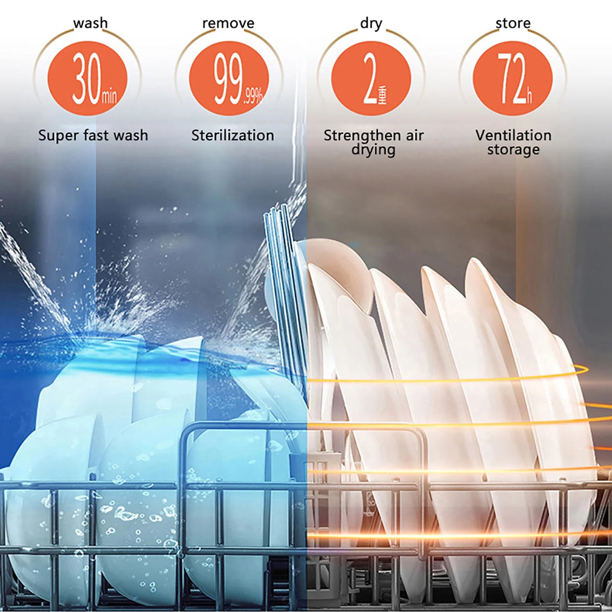 ToppiJoy Countertop Dishwasher, Compact & Portable Design, 12-20 Pieces Capacity, 3-in-1 Washing & Sterilization Modes, Perfect for Small Kitchens & Apartments